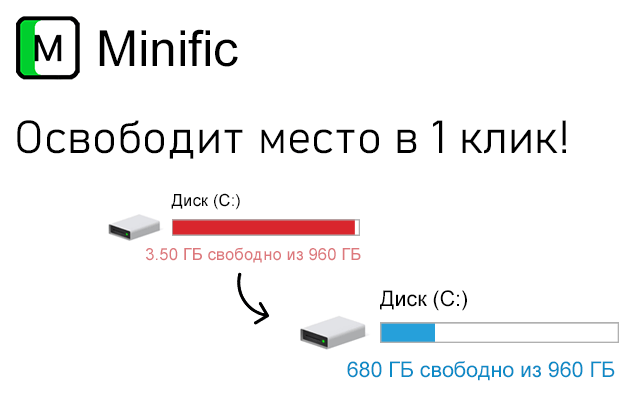 Minific